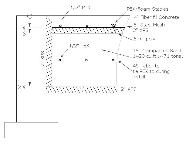 Foundation Cross Section